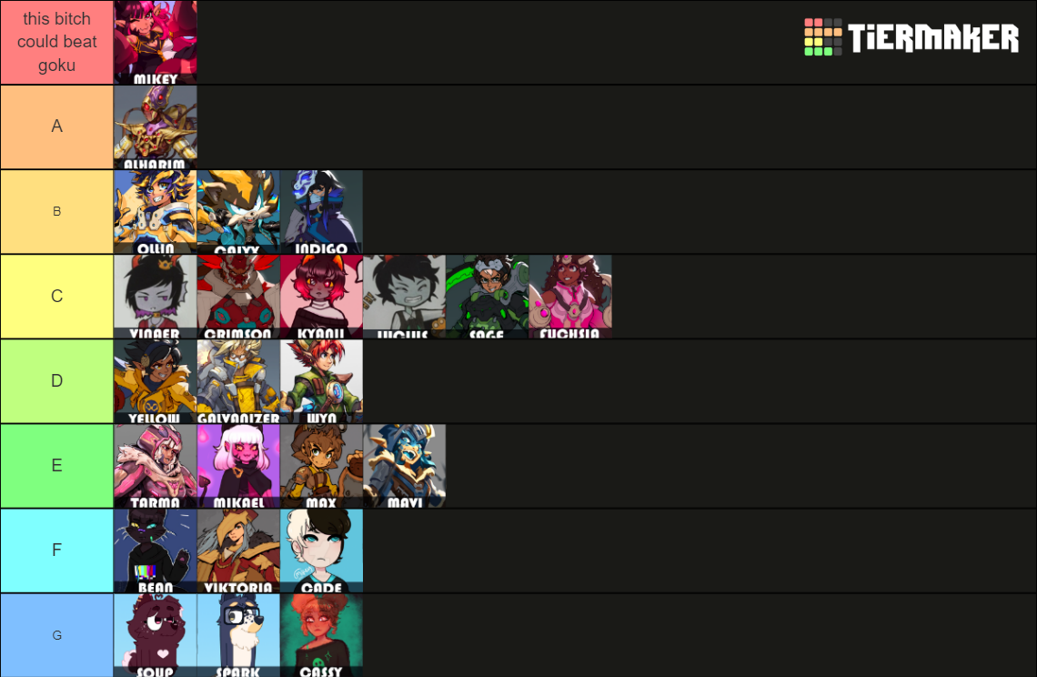 Oc Tier List Community Rankings Tiermaker 0291