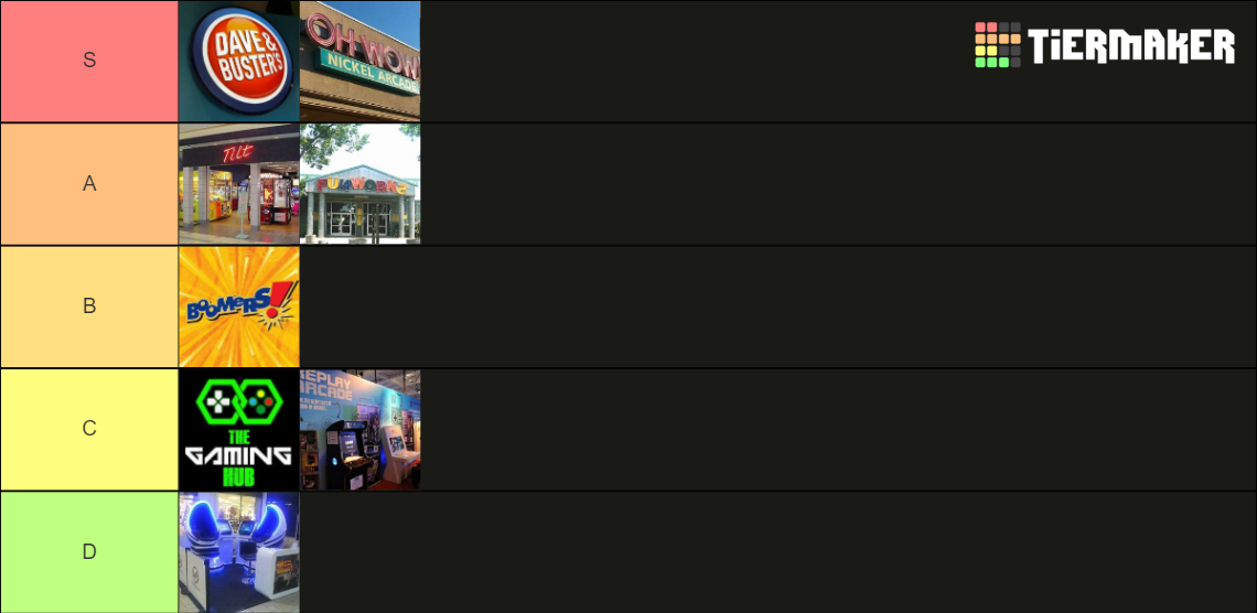 Arcade Tier List Rankings) TierMaker