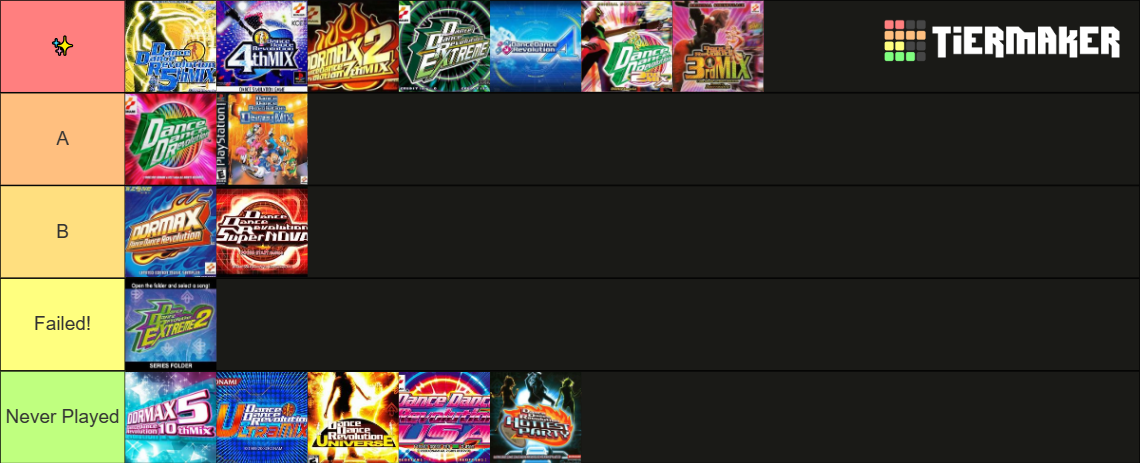 Dance Level Ranking DDR (Dance Dance Revolution) Tier List (Community Rankings) - TierMaker