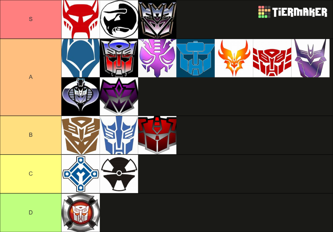 The Transformers Cybertronian Factions Tier List (Community Rankings ...