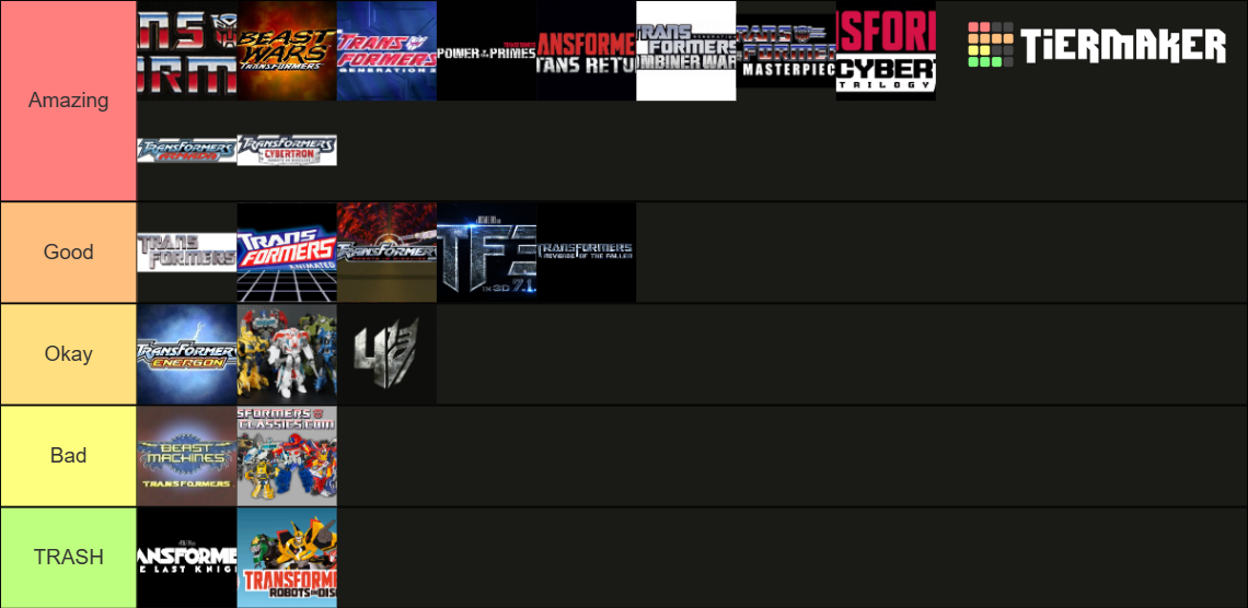 Transformers Toylines Tier List Rankings) TierMaker