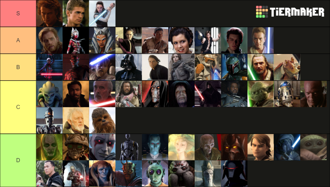 Star Wars Characters Tier List Rankings) TierMaker