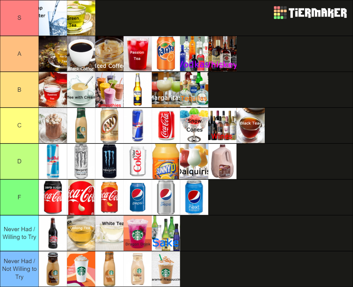 The Ultimate Drink (sodas, teas, coffees, alcohol) Tier List Rankings) TierMaker