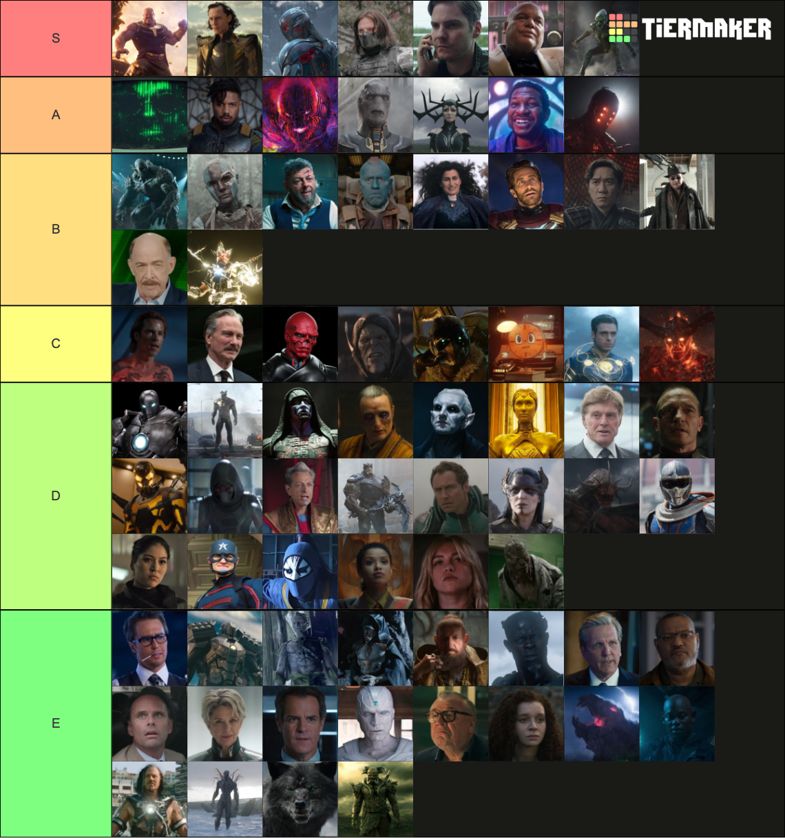 Marvel Cinematic Villians Tier List (Community Rankings) - TierMaker