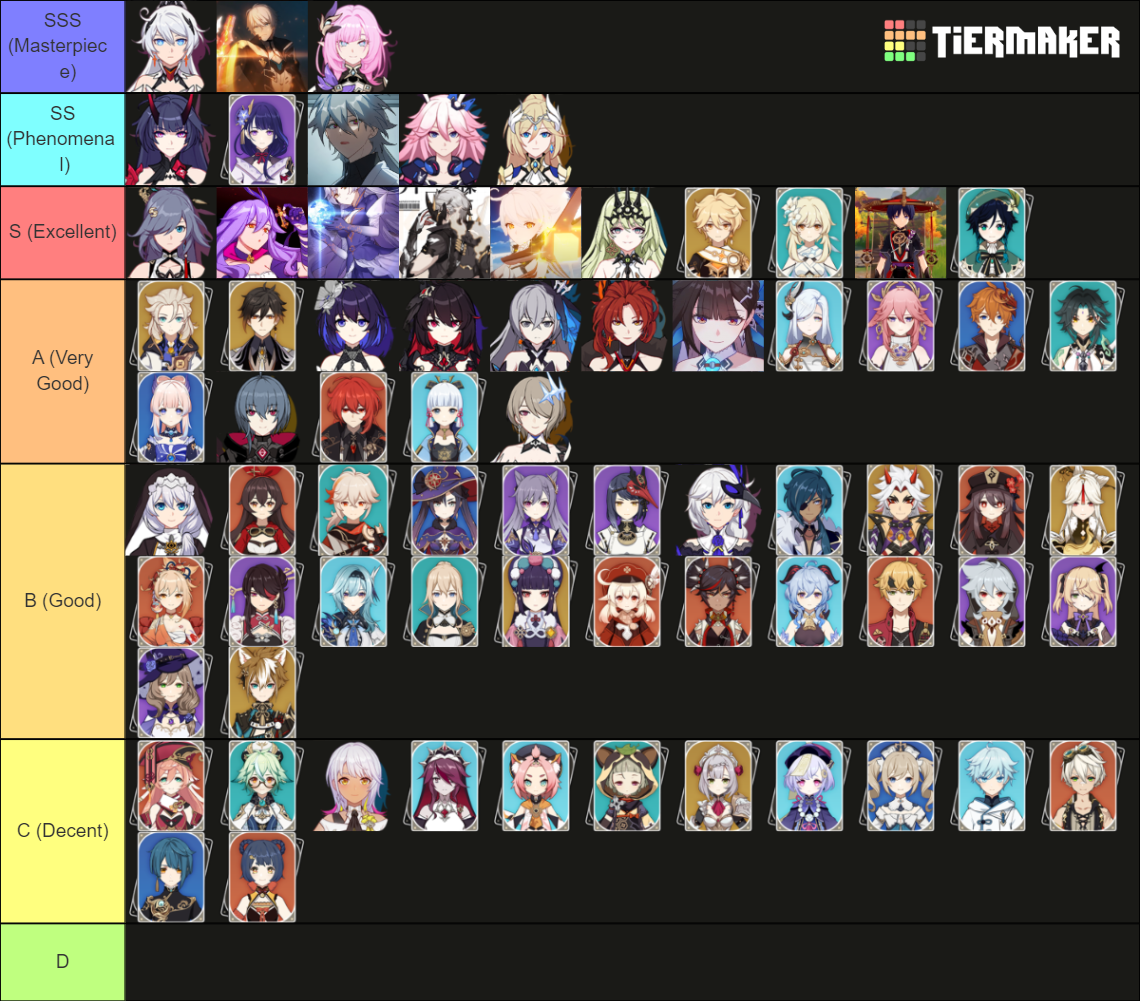 hoyoverse characters Tier List (Community Rankings) - TierMaker