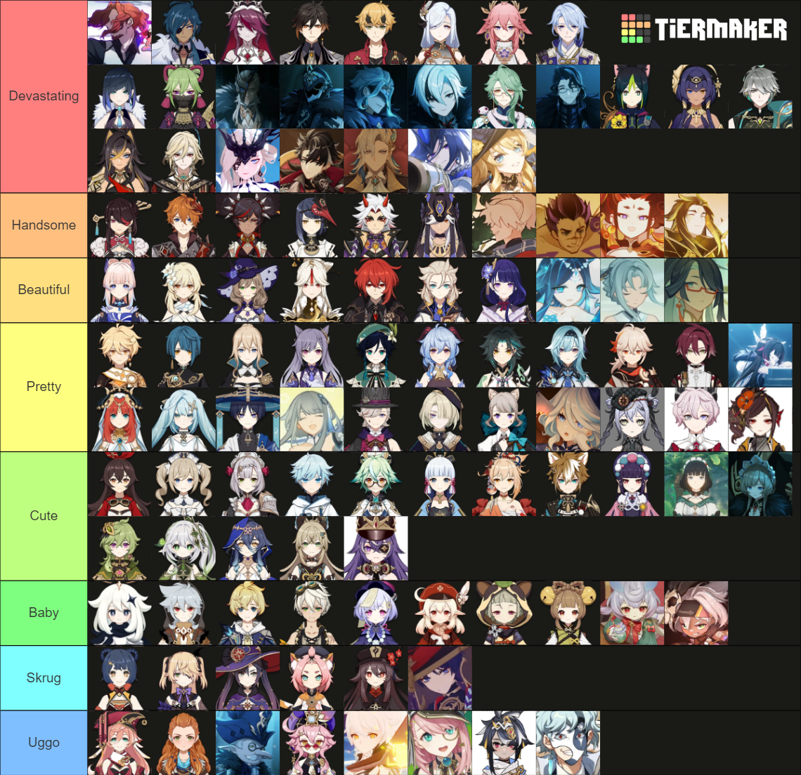 Genshin Impact - The Best You'll Ever See Tier List (Community Rankings ...