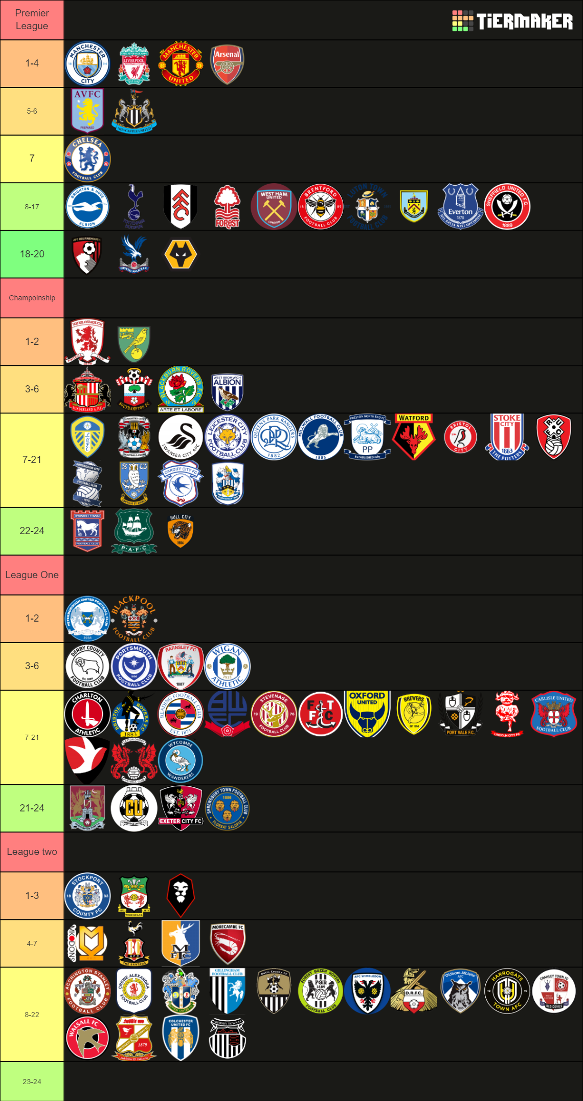 All England Football Clubs Tier List Community Rankings TierMaker all-england-football-clubs-tier-list-community-rankings-tiermaker