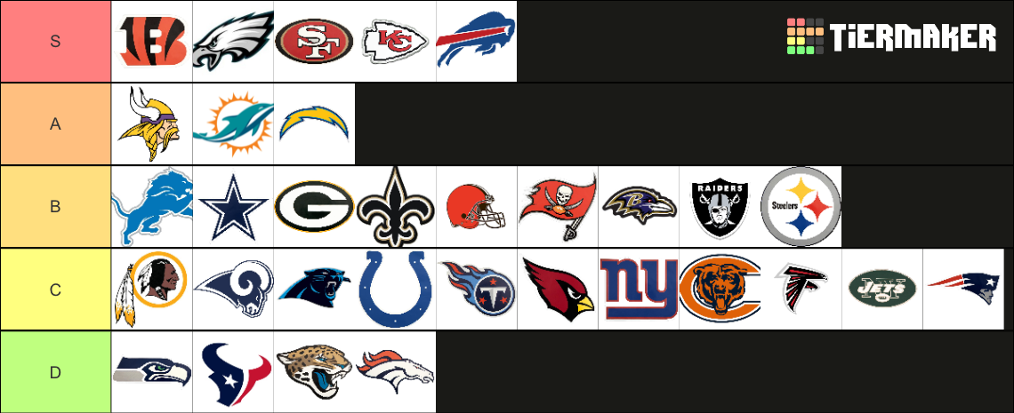 Football teams (NFL) Tier List (Community Rankings) - TierMaker