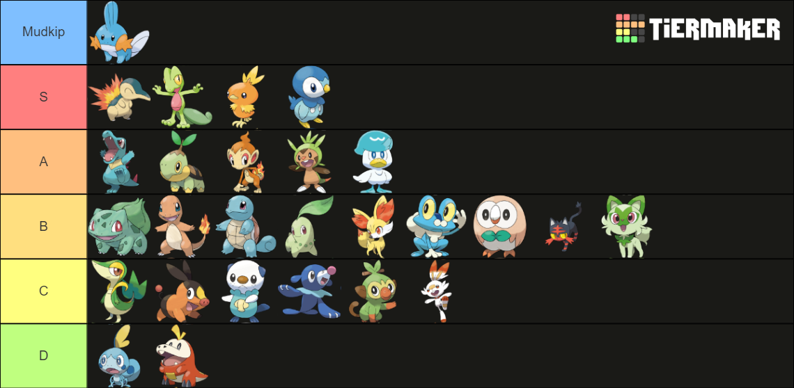 Starters - Base Tier List (Community Rankings) - TierMaker