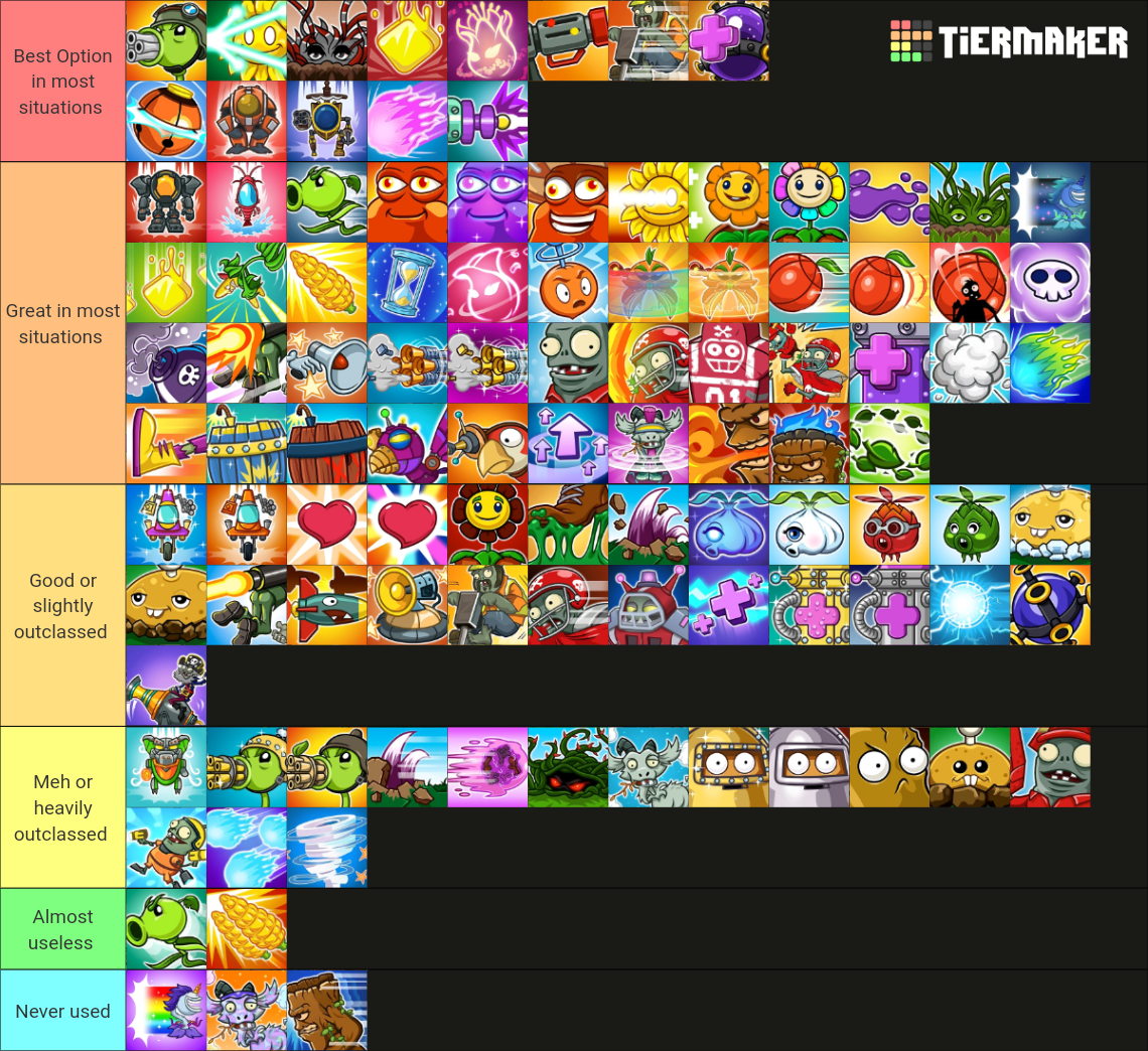 PvZGW2 Abilities Tier List Rankings) TierMaker