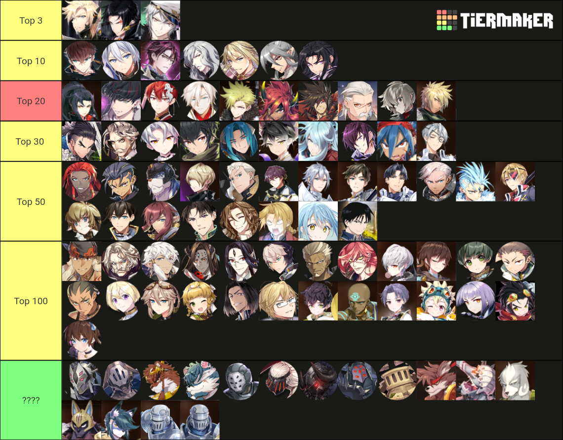 Recent Epic Seven Tier Lists - Tiermaker