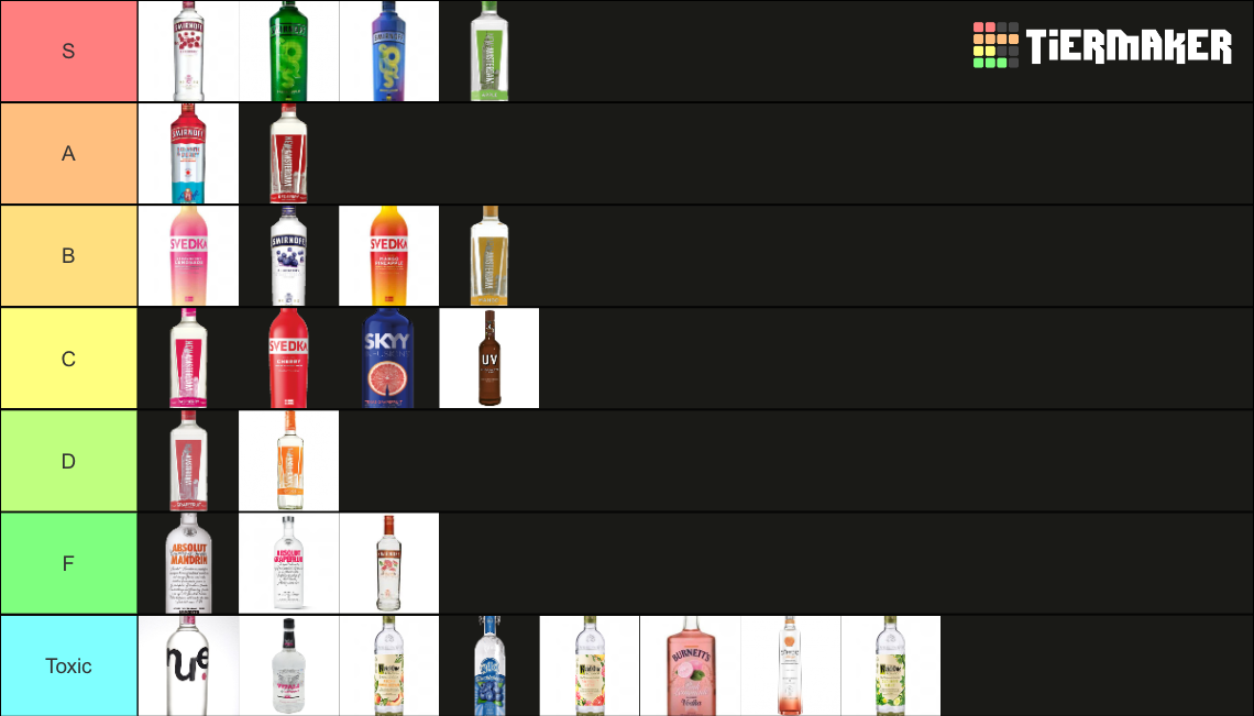 Flavored Vodka Tier List Rankings) TierMaker