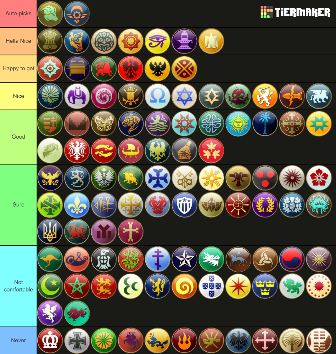 lekmod-v30-5-civ-5-tier-list-community-rankings-tiermaker