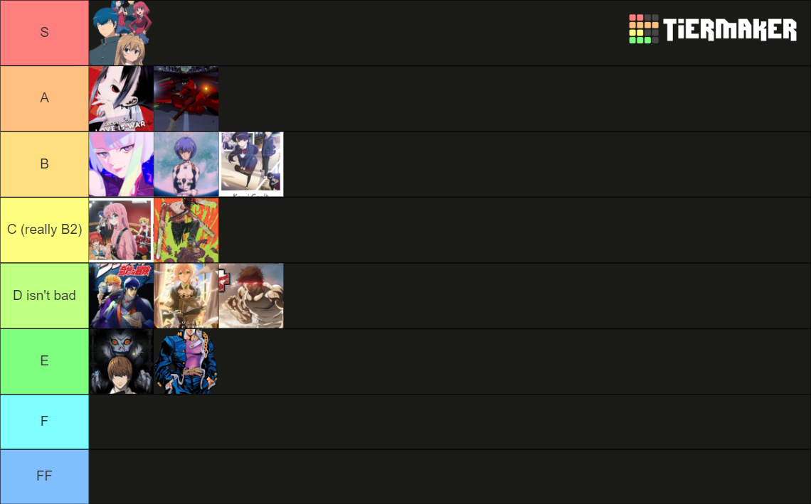 Shit Tier Anime Tier List (Community Rankings) - TierMaker