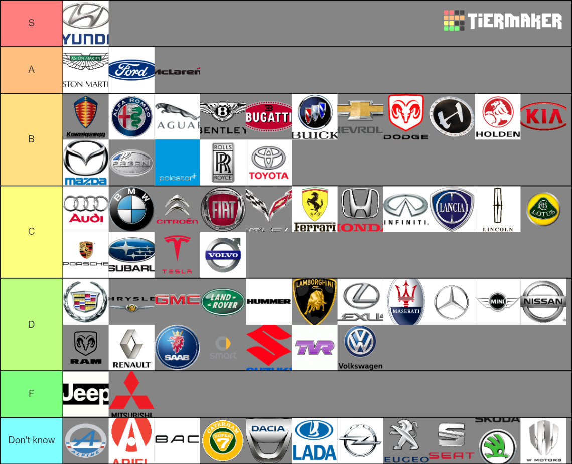 Car Brands Tier List (Community Rankings) - TierMaker