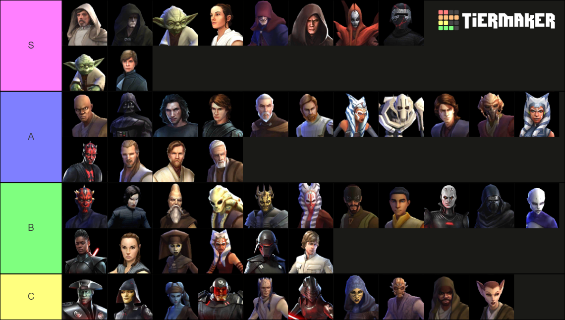 All Swgoh Characters Tier List Rankings) TierMaker