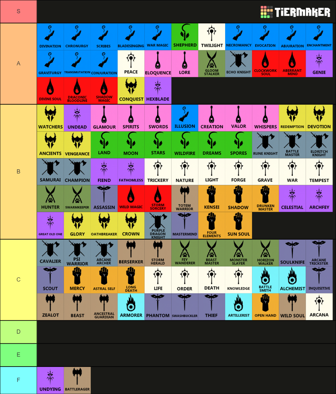 Tabletop Builds All D&D 5e Subclasses Tier List Rankings