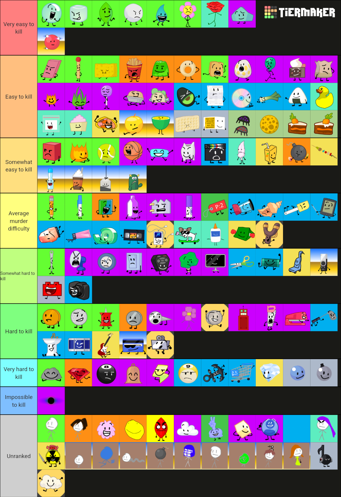 All Bfdi Characters Categorically Organized Tier List Community - Vrogue