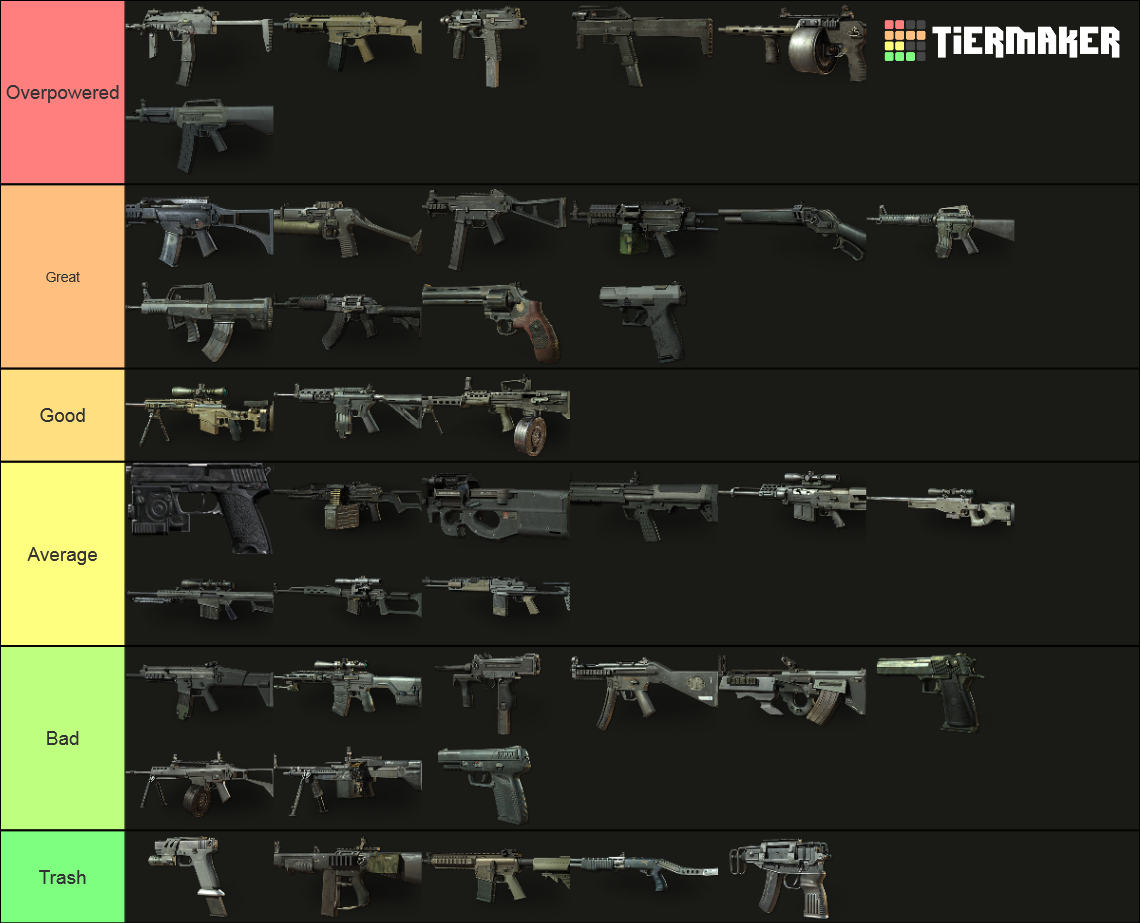 Modern Warfare 3 Guns Tier List (Community Rankings) - TierMaker