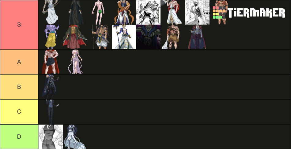 Record Of Ragnarok Power Levels Tier List (Community Rankings) - TierMaker