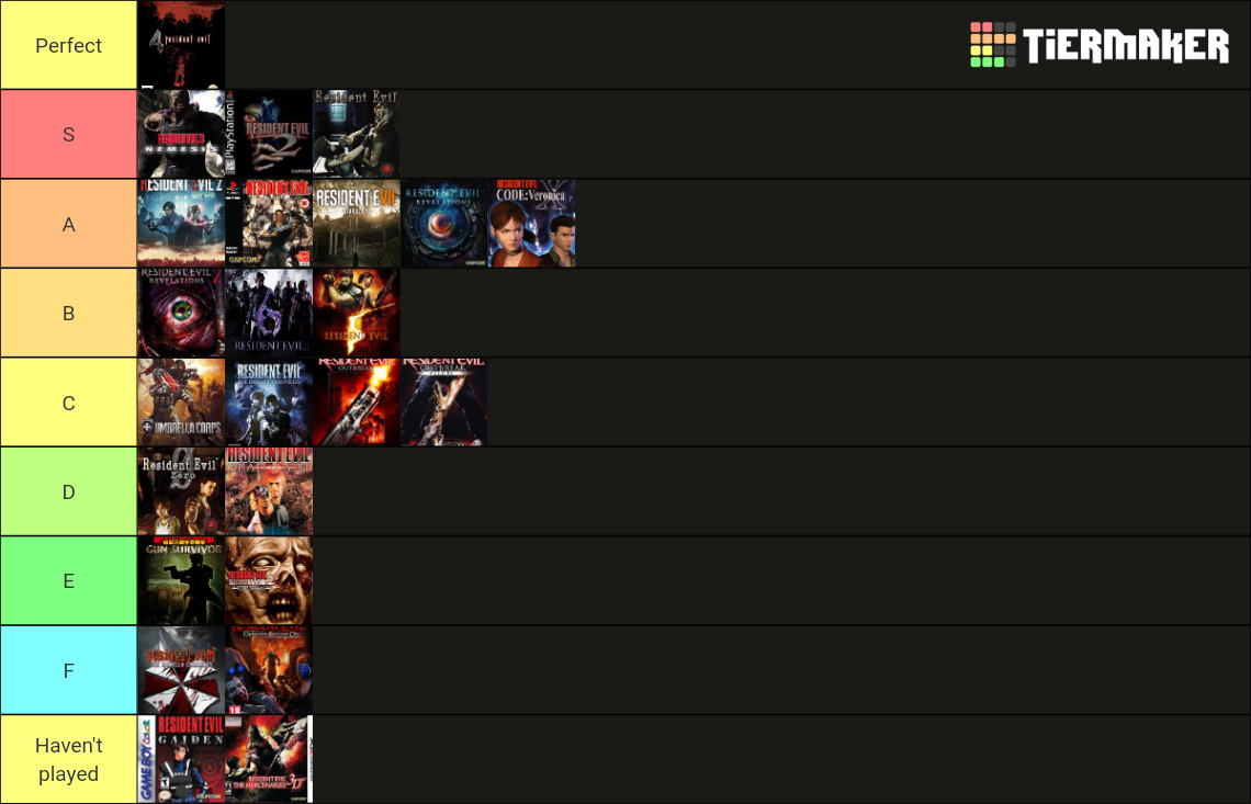 Resident Evil Games Tier List (Community Rankings) - TierMaker