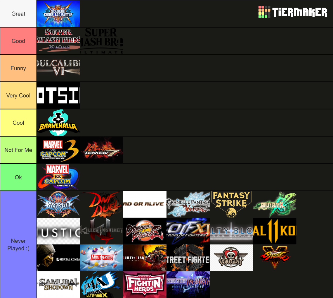 Updated Fighting Game 2023 Tier List Community Rankings Tiermaker Updated Fighting Game 2023 Tier List Community Rankings Tiermaker