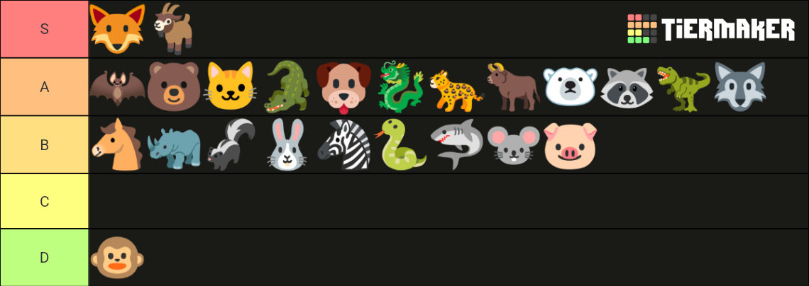 fursona Tier List (Community Rankings) - TierMaker