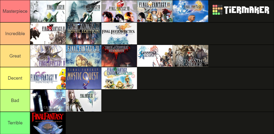 Final Fantasy Tier List (Community Rankings) - TierMaker