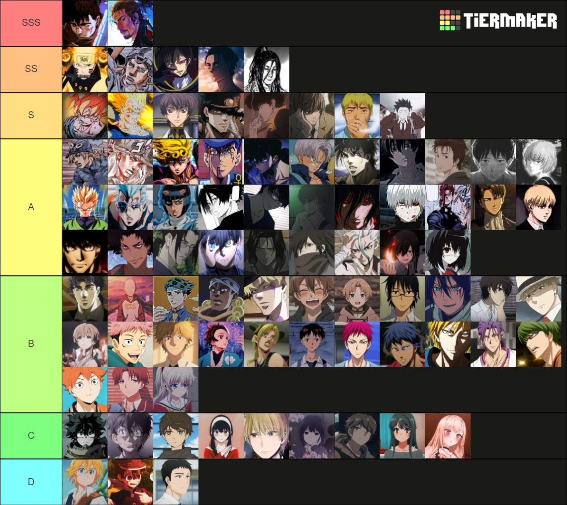 Best Anime Character Tier List (Community Rankings) - TierMaker