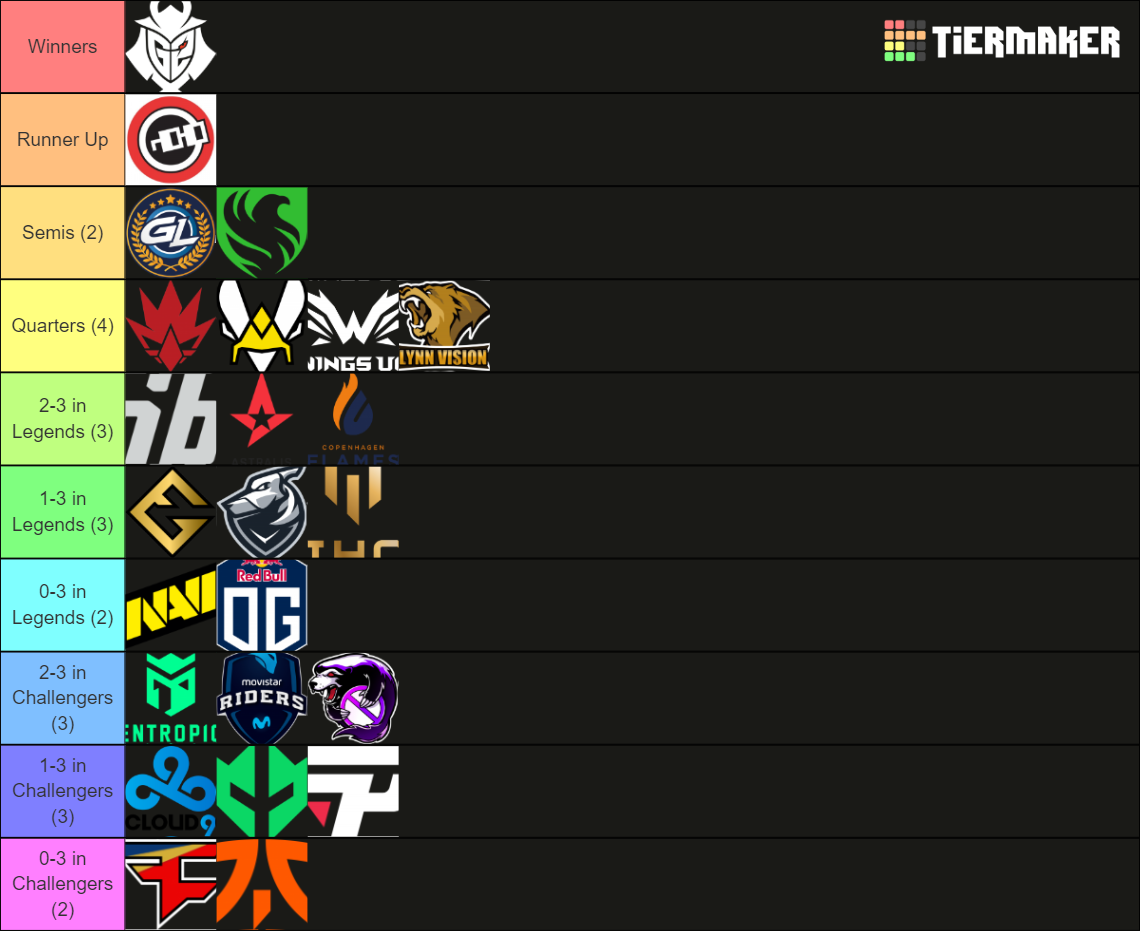 BLAST Paris Major 2023 Predictions Tier List (Community Rankings ...