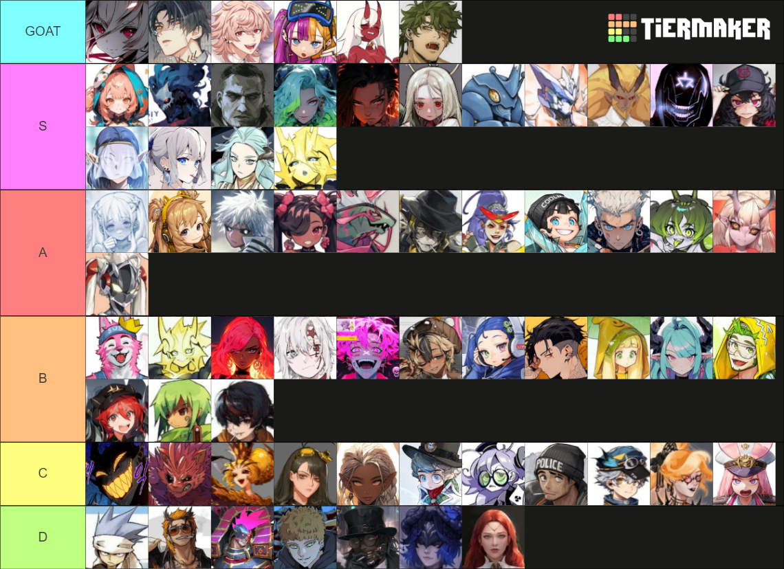 Mha D New MHA D&D Tier List (Community Rankings) - TierMaker