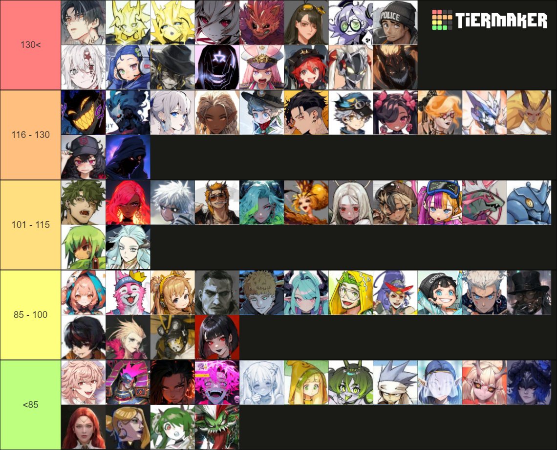 Mha D New MHA D&D Tier List (Community Rankings) - TierMaker