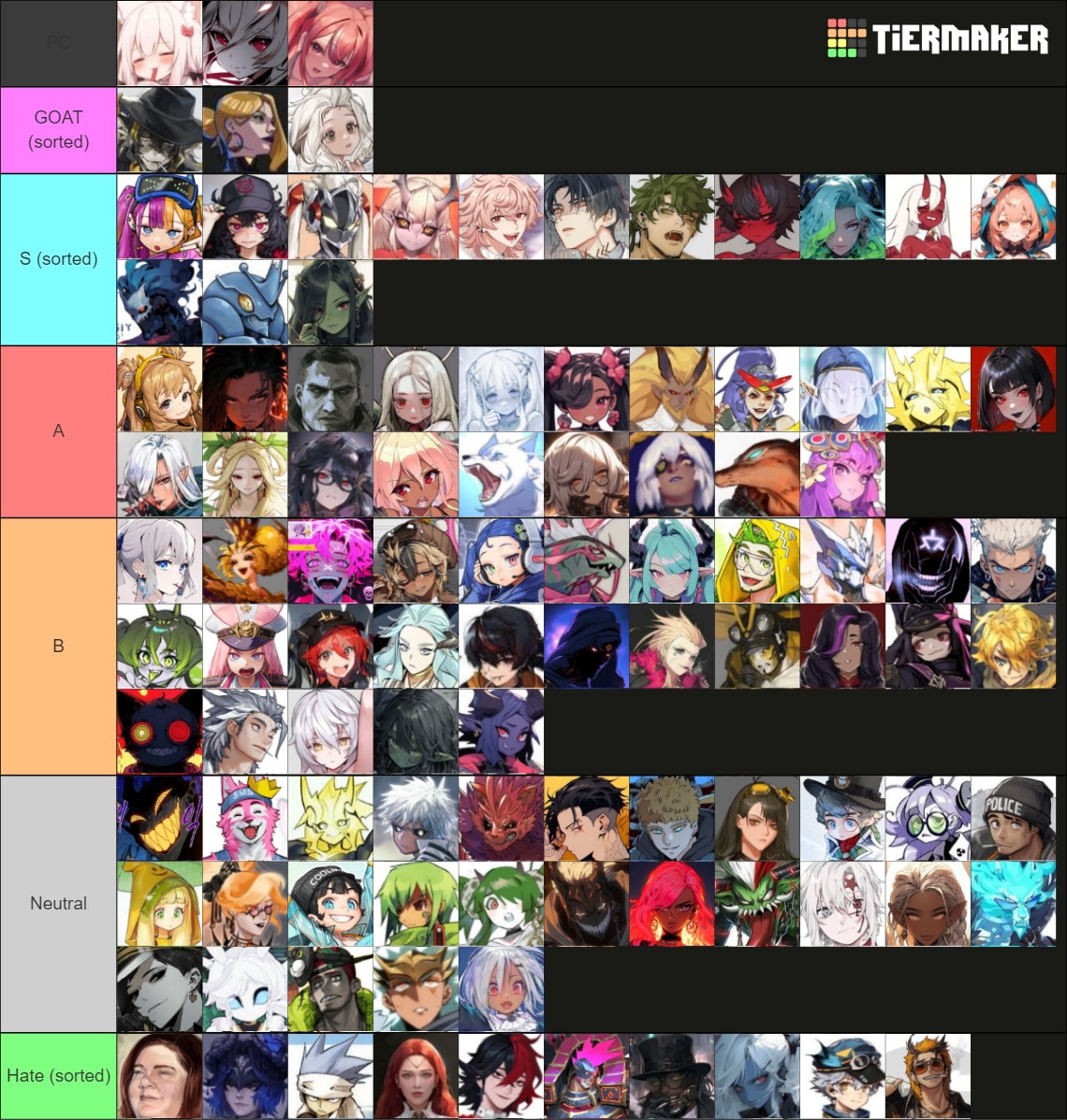 Mha D New MHA D&D Tier List (Community Rankings) - TierMaker