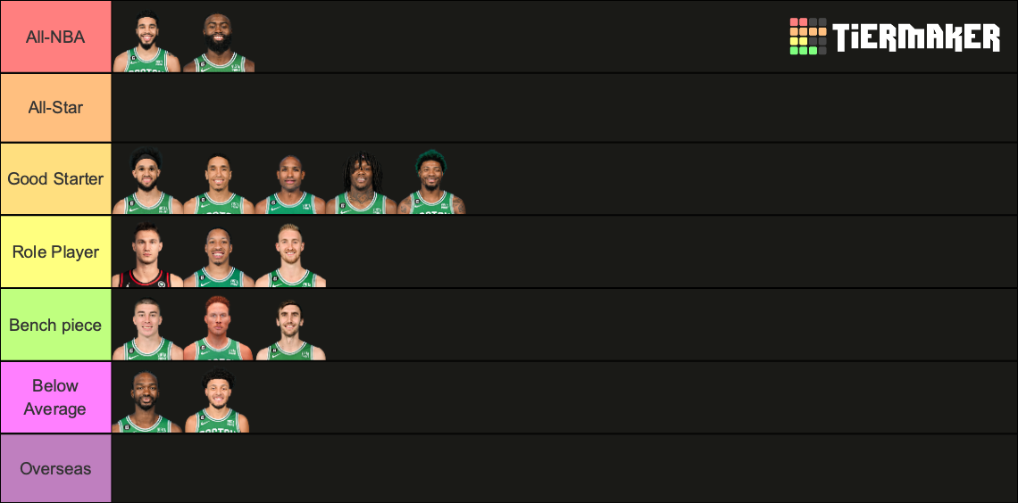 Boston Celtics 2022-23 Roster Tier List (Community Rankings) - TierMaker