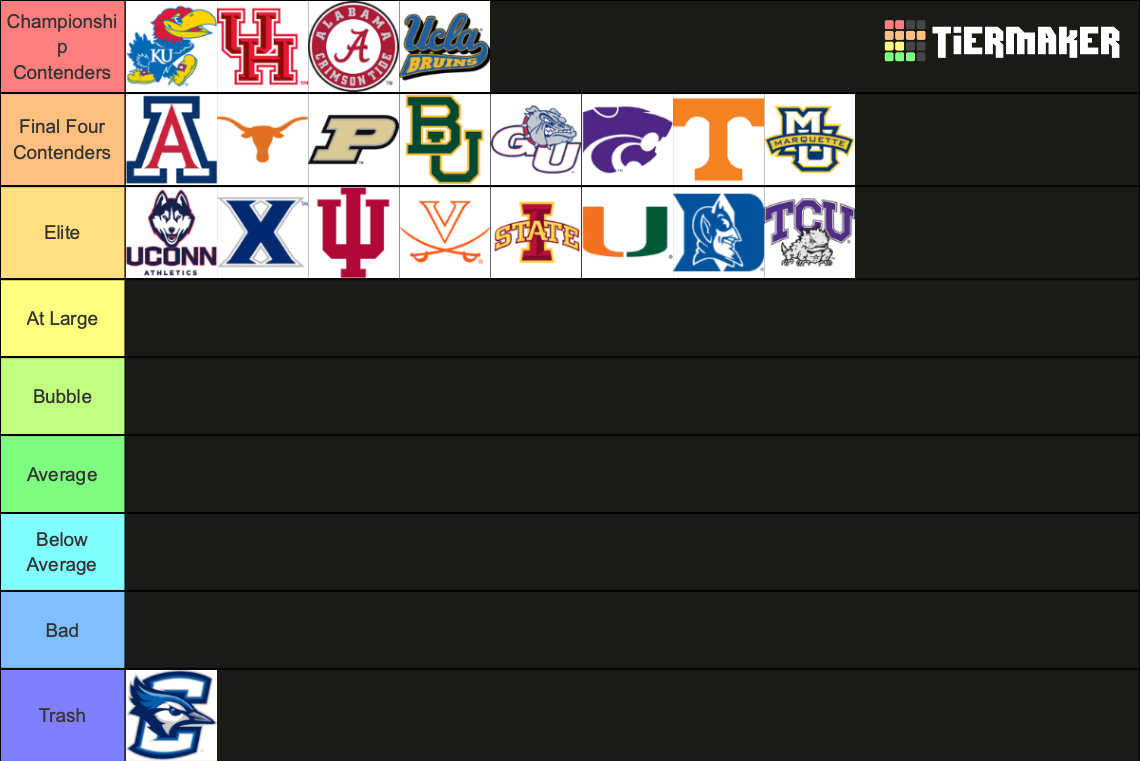 Every NCAA D1 Basketball School Tier List Rankings) TierMaker
