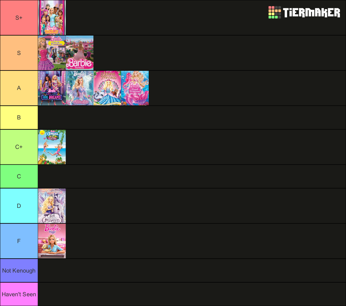 Barbie Movies Tier List Community Rankings Tiermaker 3117