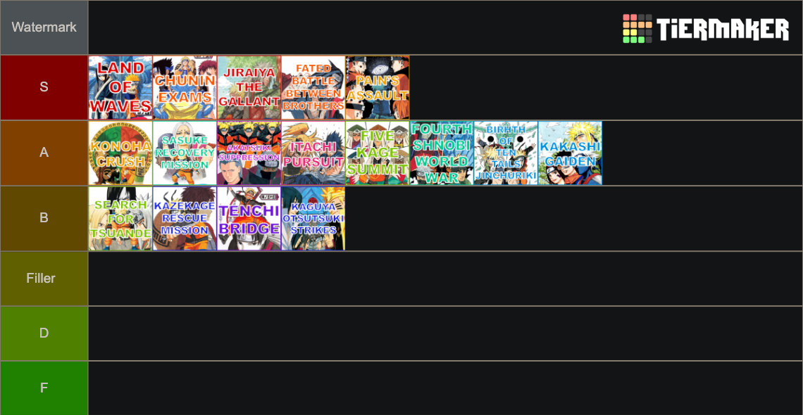 Naruto Arcs Tier List Community Rankings Tiermaker