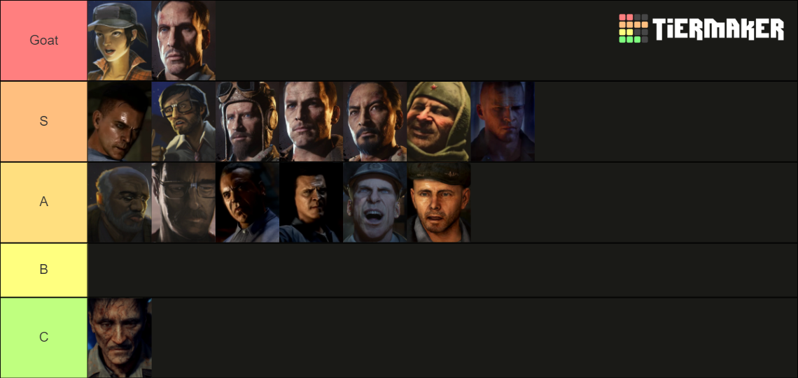 Every Relevant Cod Zombies Character Tier List Community Rankings TierMaker