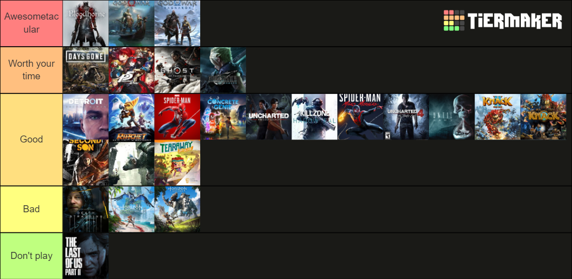 Playstation 4 exclusives Tier List Rankings) TierMaker