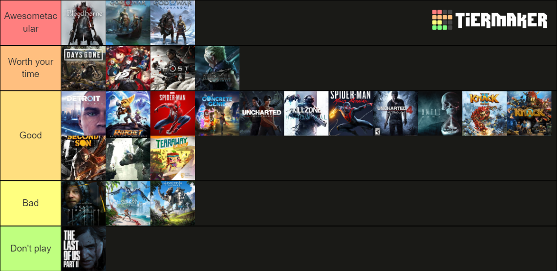 Playstation 4 exclusives Tier List (Community Rankings) - TierMaker