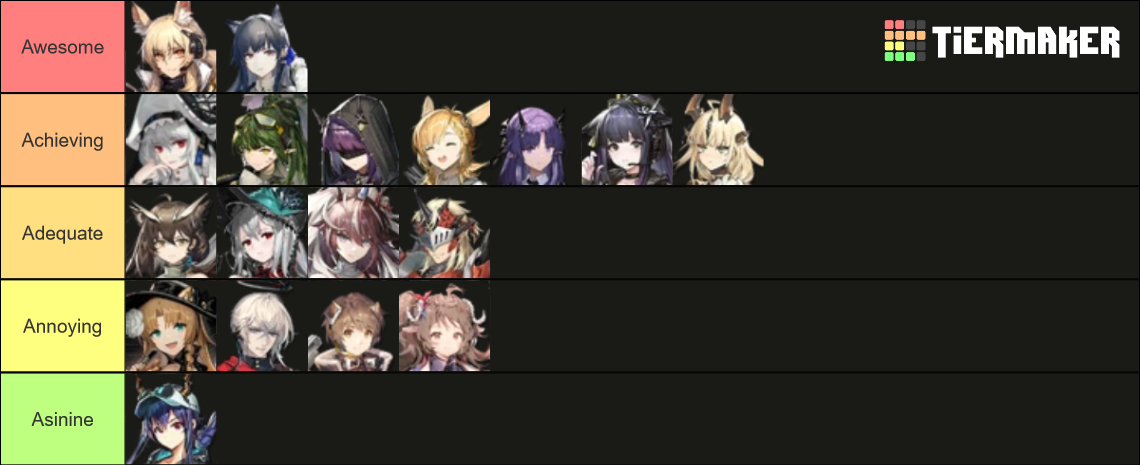 Arknights Alters Tier List (Community Rankings) - TierMaker