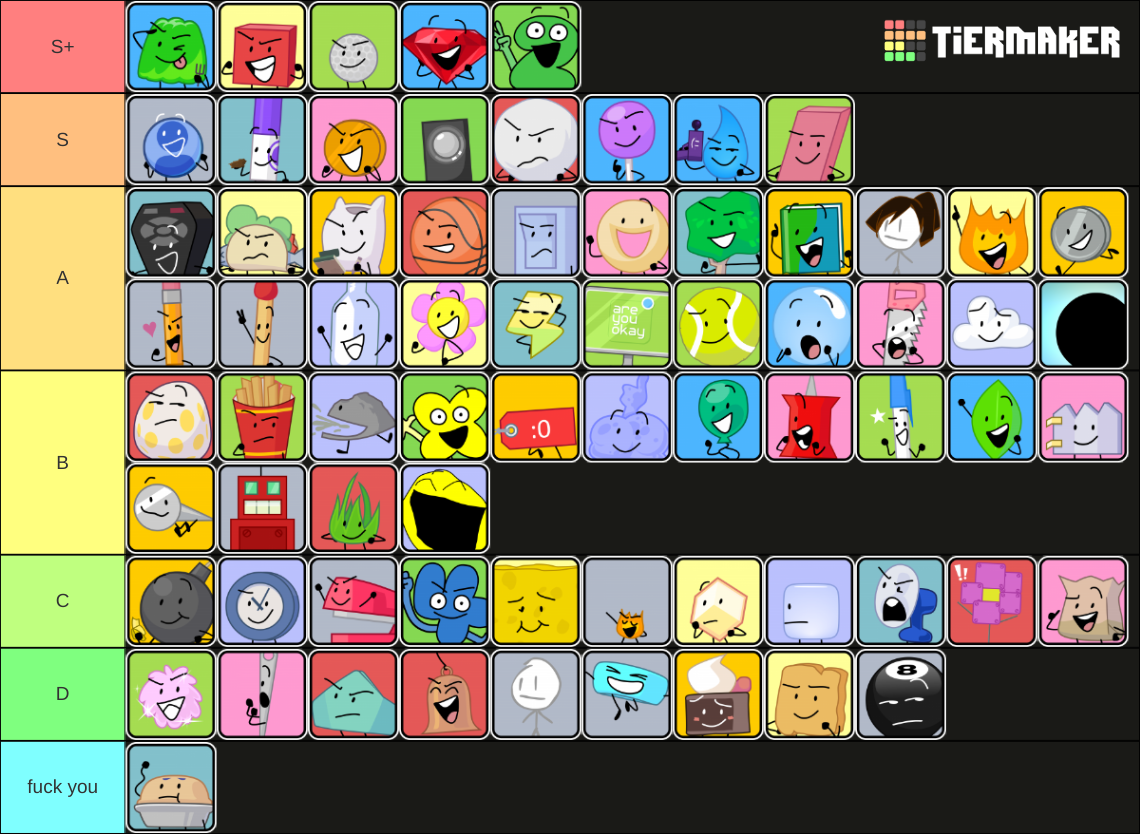 Create A Lenacakess Icons Bfdi Characters Tierlist Alignment Chart ...