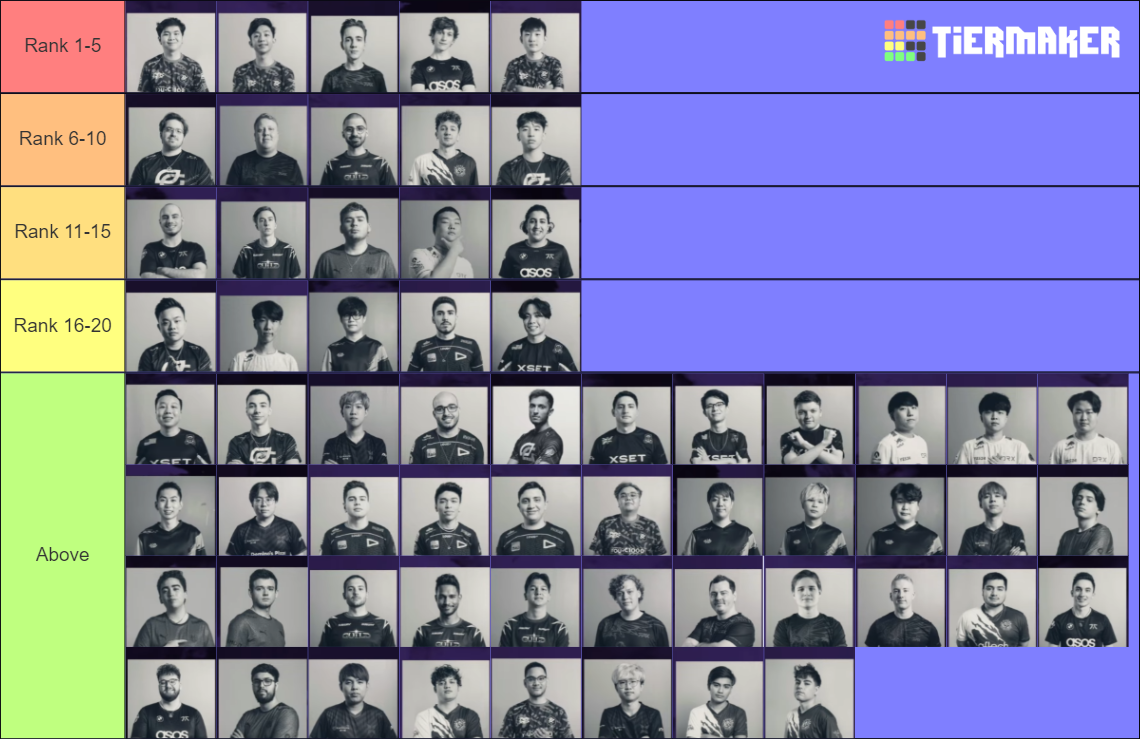 VCT Masters 2 Copenhagen Player Rank Tier List Rankings