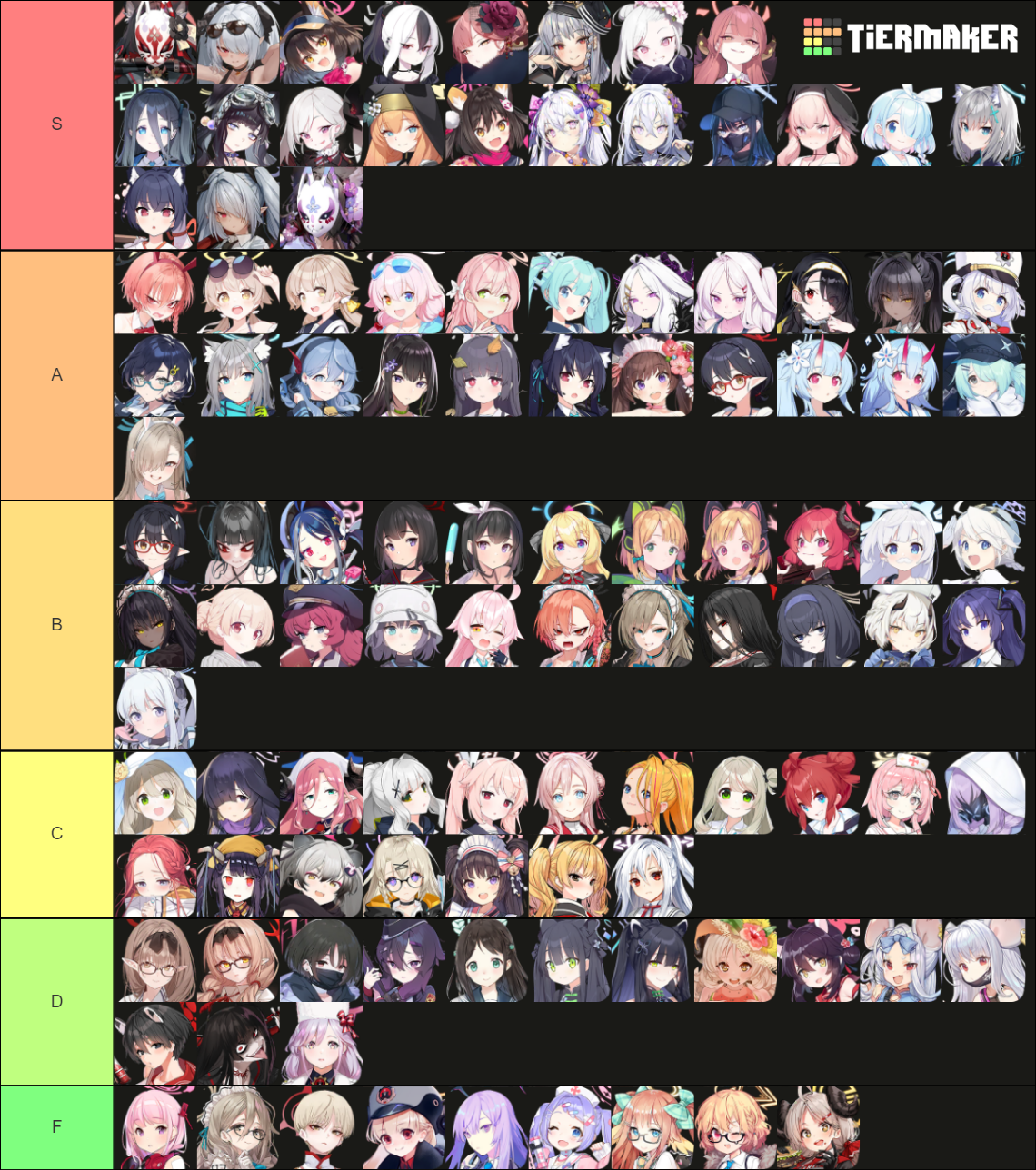 Blue Archive Characters (Updated) Tier List (Community Rankings ...