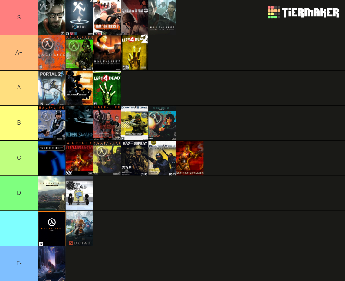 Valve Software Games Tier List Rankings) TierMaker