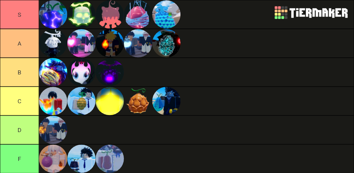 GPO Fruits Update 5 Tier List Rankings) TierMaker