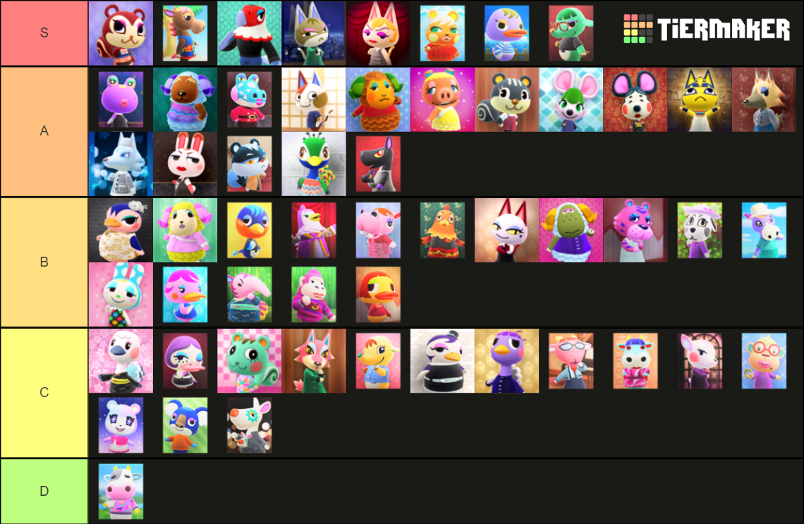 ACNH Snooty Villagers Tier List (Community Rankings) - TierMaker