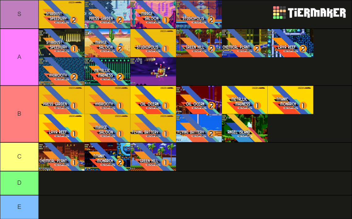 Sonic Mania OST Tier List Rankings) TierMaker