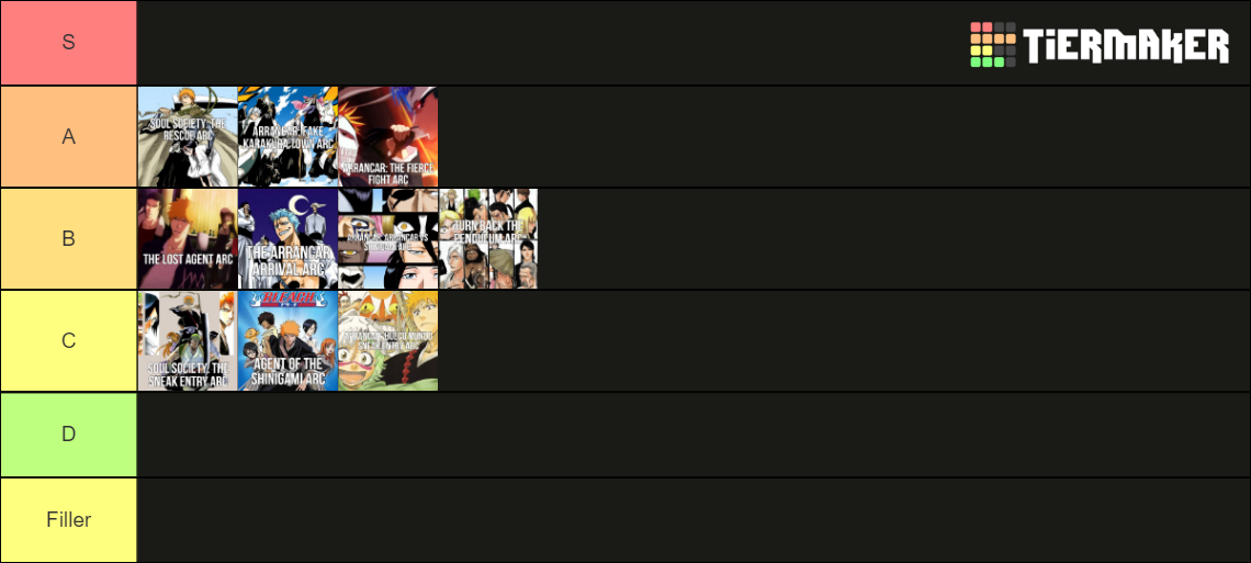 Bleach Arcs Tier List Community Rankings Tiermaker