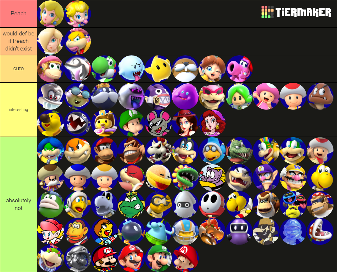 Mario Characters Tier List (Community Rankings) - TierMaker